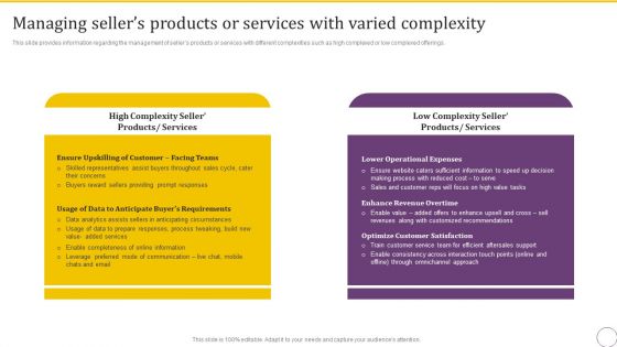 Managing Sellers Products Or Services With Varied Complexity Diagrams PDF