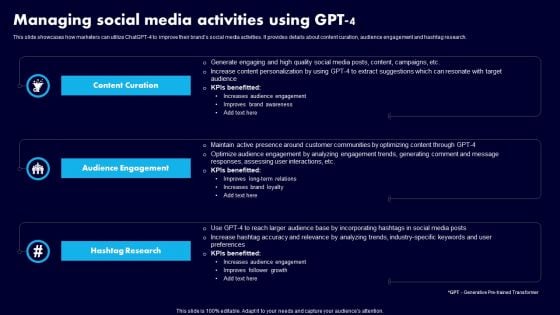 Managing Social Media Activities Using GPT 4 Ppt Layouts Grid PDF