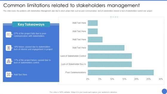 Managing Stakeholder Relationship Common Limitations Related To Stakeholders Management Designs PDF