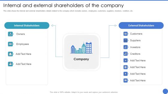 Managing Stakeholder Relationship Internal And External Shareholders Of The Company Guidelines PDF
