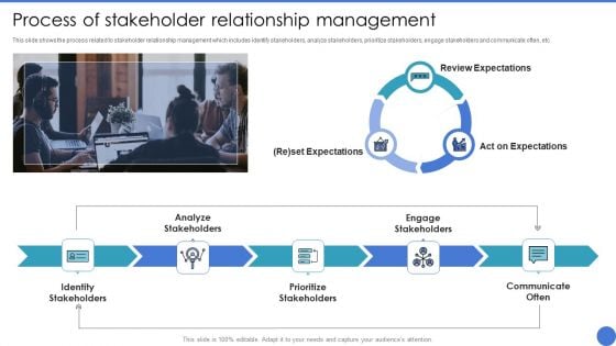 Managing Stakeholder Relationship Process Of Stakeholder Relationship Management Clipart PDF