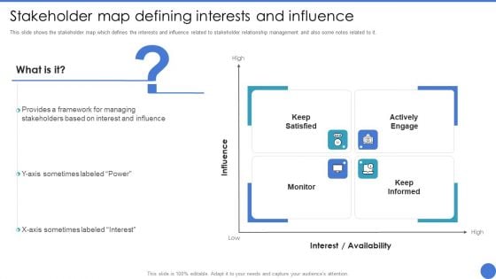 Managing Stakeholder Relationship Stakeholder Map Defining Interests And Influence Rules PDF