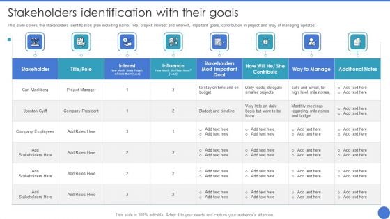 Managing Stakeholder Relationship Stakeholders Identification With Their Goals Summary PDF