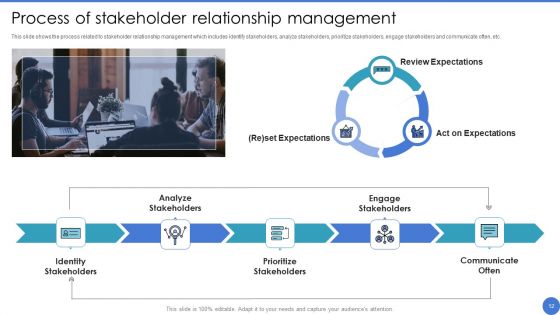 Managing Stakeholder Relationship To Enhance Engagement Ppt PowerPoint Presentation Complete Deck With Slides