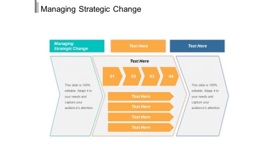 Managing Strategic Change Ppt PowerPoint Presentation Outline Picture Cpb