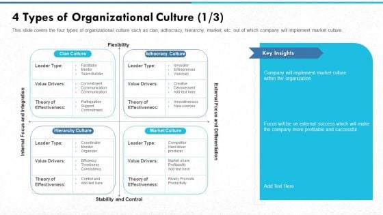 Managing Strong Company Culture In Business 4 Types Of Organizational Culture Market Introduction PDF