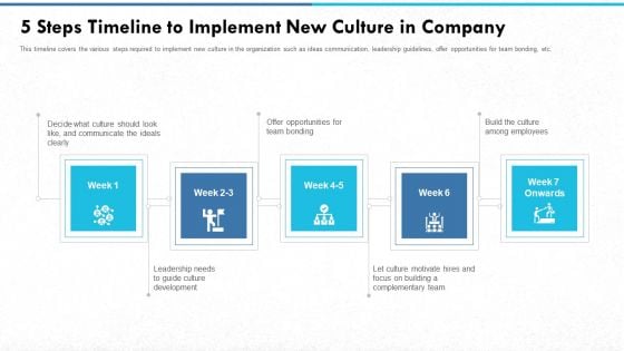 Managing Strong Company Culture In Business 5 Steps Timeline To Implement New Culture In Company Portrait PDF