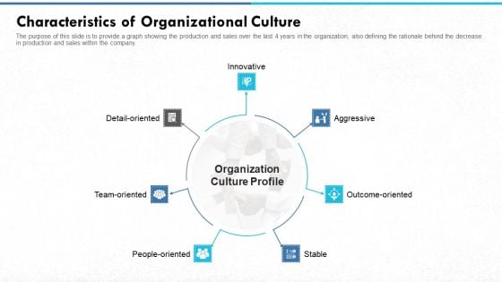 Managing Strong Company Culture In Business Characteristics Of Organizational Culture Diagrams PDF