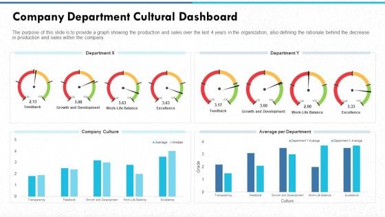 Managing Strong Company Culture In Business Company Department Cultural Dashboard Sample PDF