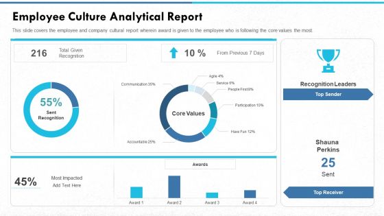 Managing Strong Company Culture In Business Employee Culture Analytical Report Diagrams PDF