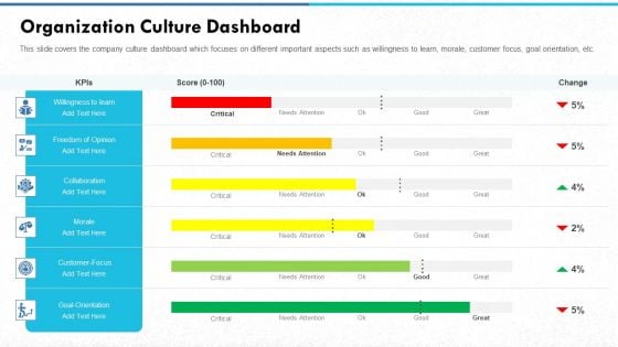 Managing Strong Company Culture In Business Organization Culture Dashboard Information PDF