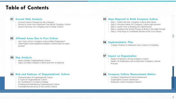 Managing Strong Company Culture In Business Ppt PowerPoint Presentation Complete With Slides