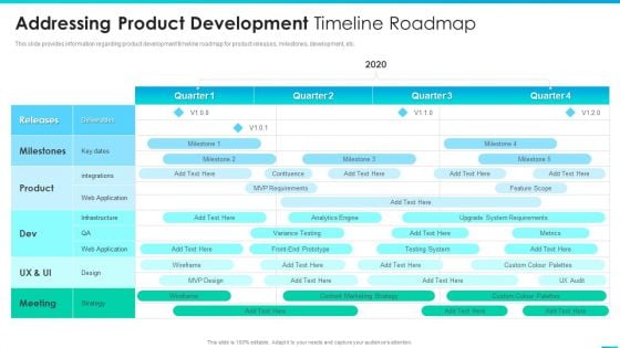 Managing Successful Product Launch To Market Addressing Product Development Timeline Roadmap Microsoft PDF