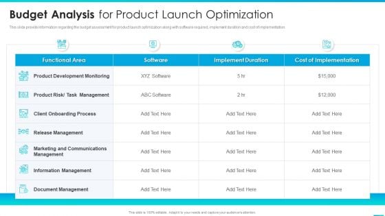 Managing Successful Product Launch To Market Budget Analysis For Product Launch Optimization Themes PDF