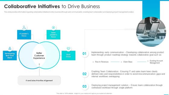 Managing Successful Product Launch To Market Collaborative Initiatives To Drive Business Professional PDF