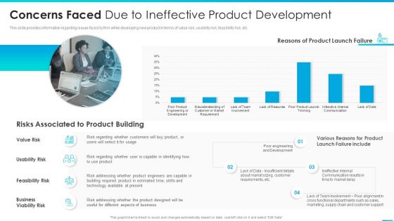 Managing Successful Product Launch To Market Concerns Faced Due To Ineffective Product Development Information PDF