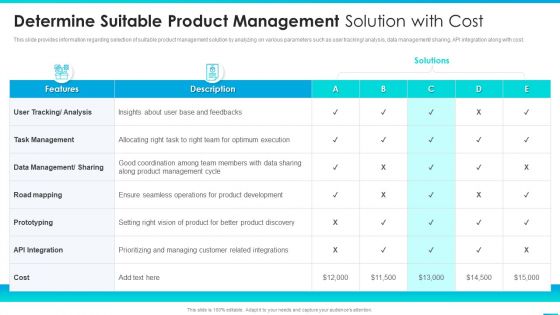 Managing Successful Product Launch To Market Determine Suitable Product Management Introduction PDF