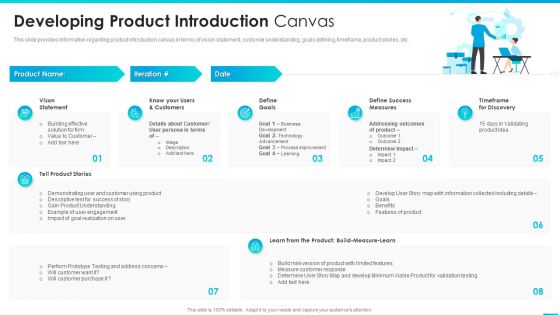Managing Successful Product Launch To Market Developing Product Introduction Canvas Download PDF