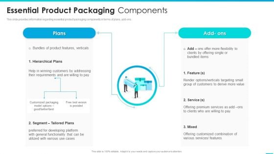 Managing Successful Product Launch To Market Essential Product Packaging Components Brochure PDF