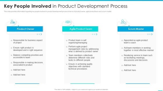 Managing Successful Product Launch To Market Key People Involved In Product Development Process Icons PDF