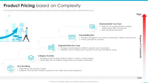 Managing Successful Product Launch To Market Product Pricing Based On Complexity Structure PDF