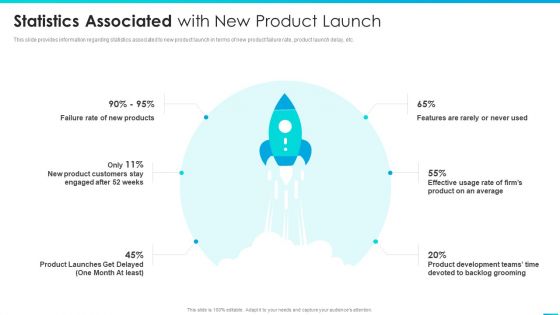 Managing Successful Product Launch To Market Statistics Associated With New Product Launch Inspiration PDF