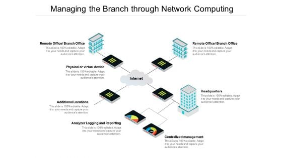 Managing The Branch Through Network Computing Ppt PowerPoint Presentation Professional Example