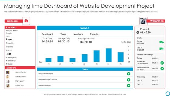 Managing Time Dashboard Of Website Development Project Ppt PowerPoint Presentation Gallery Outline PDF