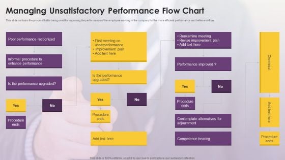 Managing Unsatisfactory Performance Flow Chart Information PDF