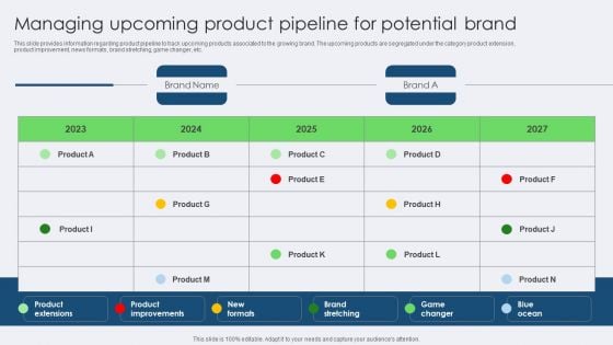 Managing Upcoming Product Pipeline For Potential Brand Sample PDF
