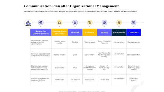 Managing Work Relations In Business Communication Plan After Organizational Management Ppt Inspiration Picture PDF