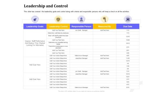 Managing Work Relations In Business Leadership And Control Ppt Introduction PDF