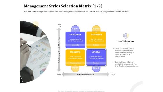 Managing Work Relations In Business Management Styles Selection Matrix Persuasive Ppt Icon Backgrounds PDF