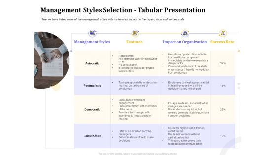 Managing Work Relations In Business Management Styles Selection Tabular Presentation Ppt PowerPoint Presentation File Samples PDF