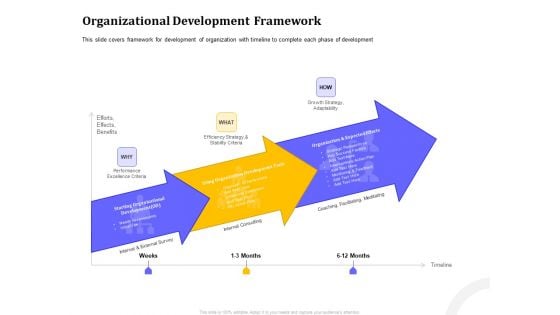 Managing Work Relations In Business Organizational Development Framework Ppt PowerPoint Presentation Gallery Deck PDF