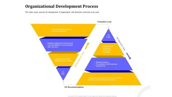 Managing Work Relations In Business Organizational Development Process Ppt PowerPoint Presentation Ideas Designs Download PDF Managing Work Relations In Business Organizational Development Process Ppt PowerPoint Presentation Ideas Designs Download PDF