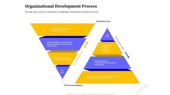 Managing Work Relations In Business Organizational Development Process Ppt PowerPoint Presentation Ideas Designs Download PDF