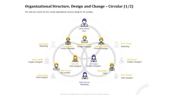 Managing Work Relations In Business Organizational Structure Design And Change Circular Accountant Ppt PowerPoint Presentation Show Icons PDF