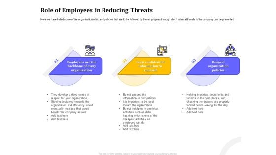 Managing Work Relations In Business Role Of Employees In Reducing Threats Ppt PowerPoint Presentation Infographic Template PDF