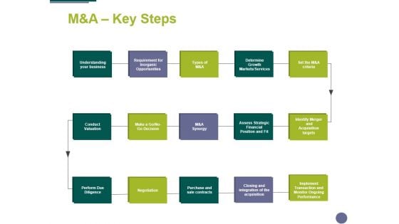 Manda Key Steps Ppt PowerPoint Presentation Ideas Clipart