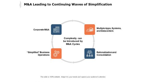 Manda Leading To Continuing Waves Of Simplification Ppt PowerPoint Presentation Ideas Objects