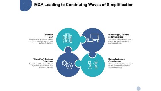 Manda Leading To Continuing Waves Of Simplification Ppt PowerPoint Presentation Summary Pictures