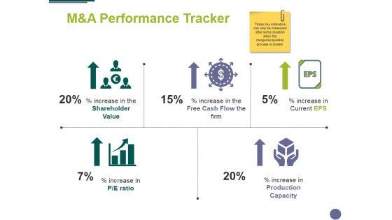 Manda Performance Tracker Ppt PowerPoint Presentation Layouts Designs