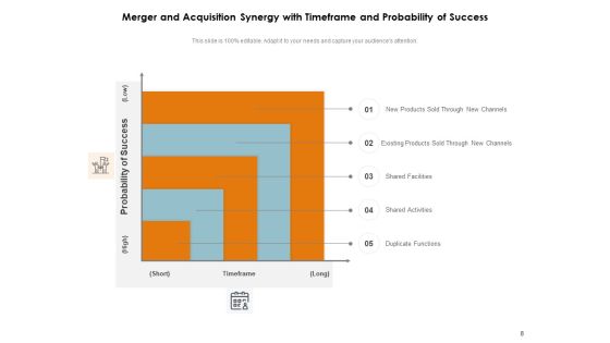Manda Synergies Arrow Strategic Capital Integration Ppt PowerPoint Presentation Complete Deck Slide08
