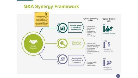 Manda Synergy Framework Ppt PowerPoint Presentation Outline Guide