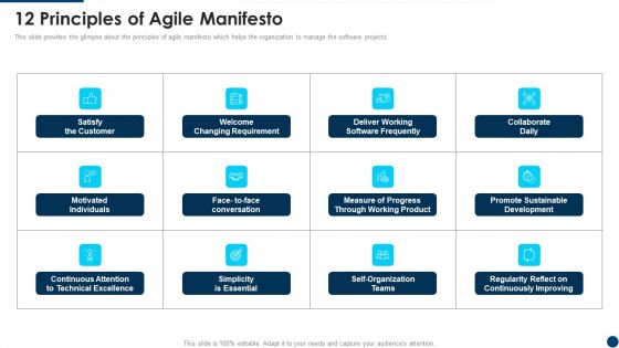 Manifesto For Agile Application Development 12 Principles Of Agile Manifesto Introduction PDF