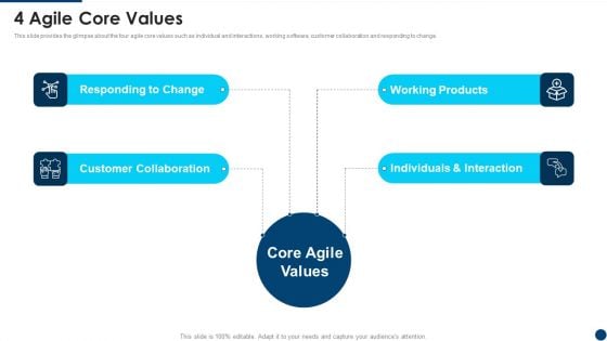 Manifesto For Agile Application Development 4 Agile Core Values Microsoft PDF Manifesto For Agile Application Development 4 Agile Core Values Microsoft PDF