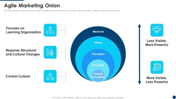 Manifesto For Agile Application Development Agile Marketing Onion Summary PDF Manifesto For Agile Application Development Agile Marketing Onion Summary PDF