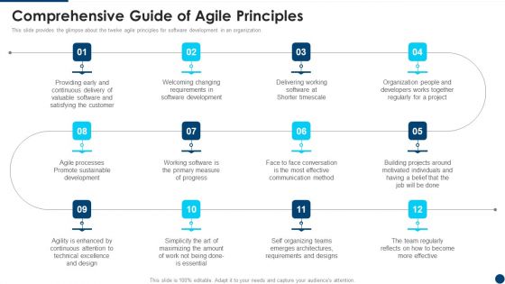 Manifesto For Agile Application Development Comprehensive Guide Of Agile Principles Icons PDF