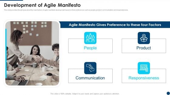 Manifesto For Agile Application Development Development Of Agile Manifesto Infographics PDF